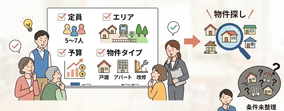 グループホーム投資のイメージ