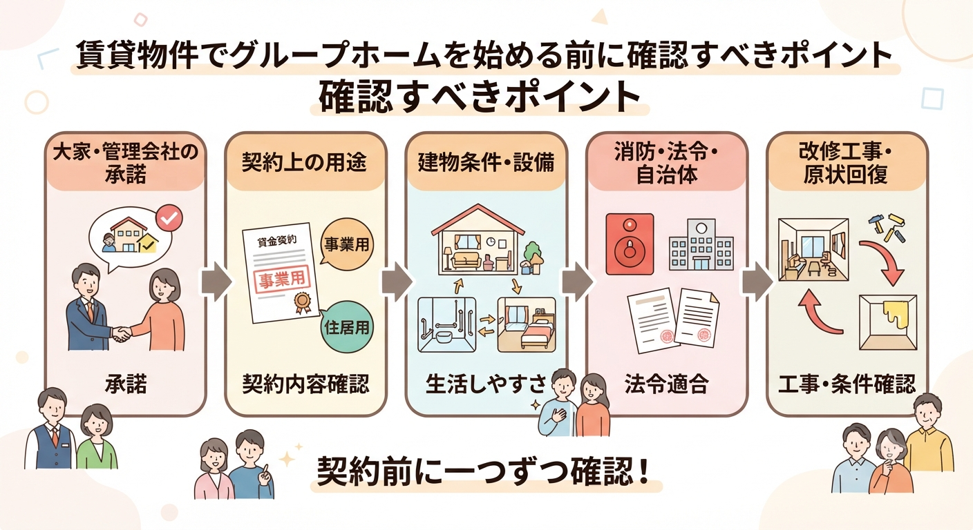 グループホーム投資のイメージ