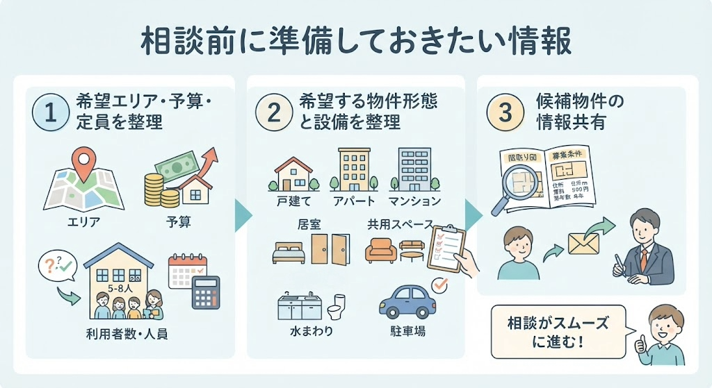 グループホーム投資のイメージ