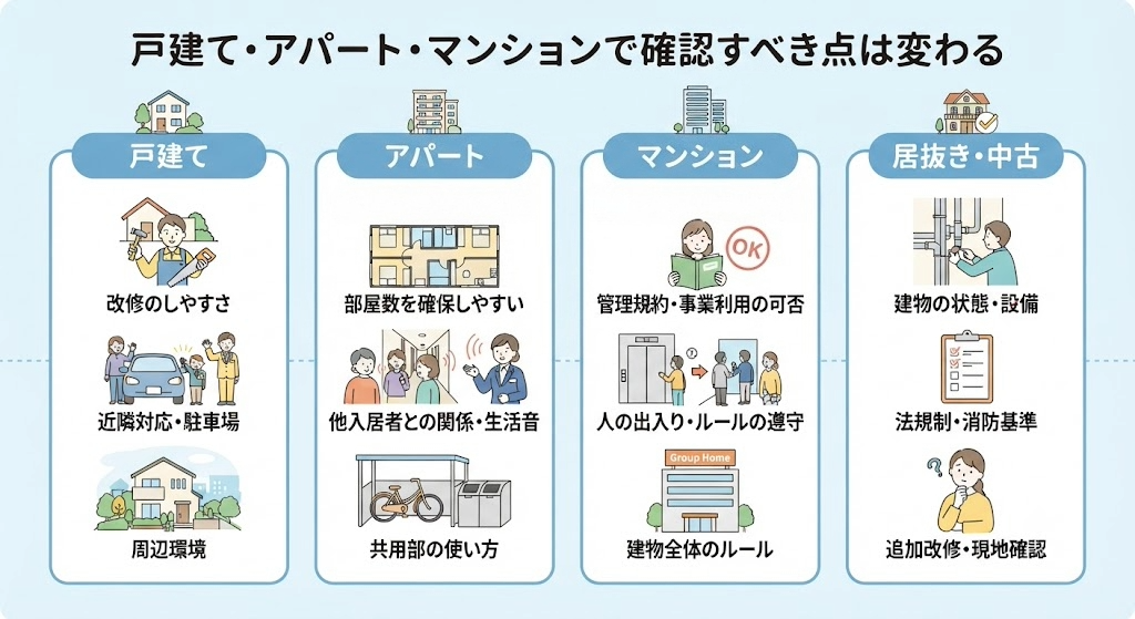 グループホーム投資のイメージ
