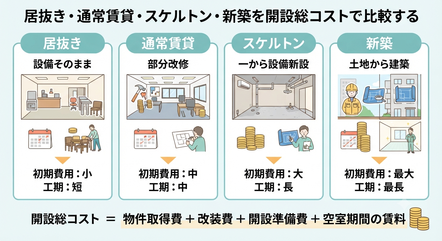 グループホーム投資のイメージ