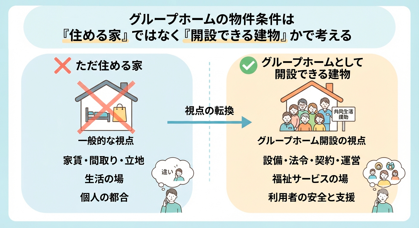グループホーム投資のイメージ