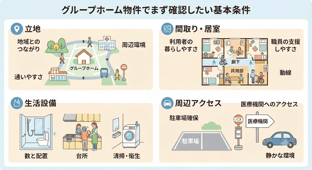 グループホーム投資のイメージ