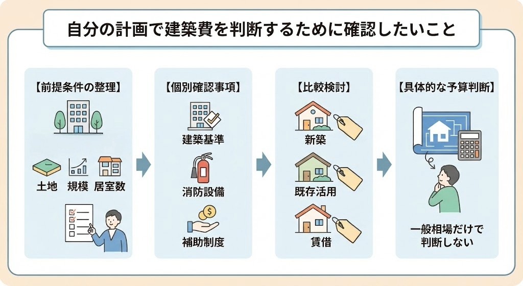 障がい者グループホームの間取りを考えるイメージ
