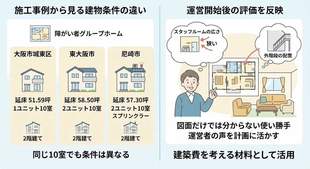 障がい者グループホームの間取りを考えるイメージ
