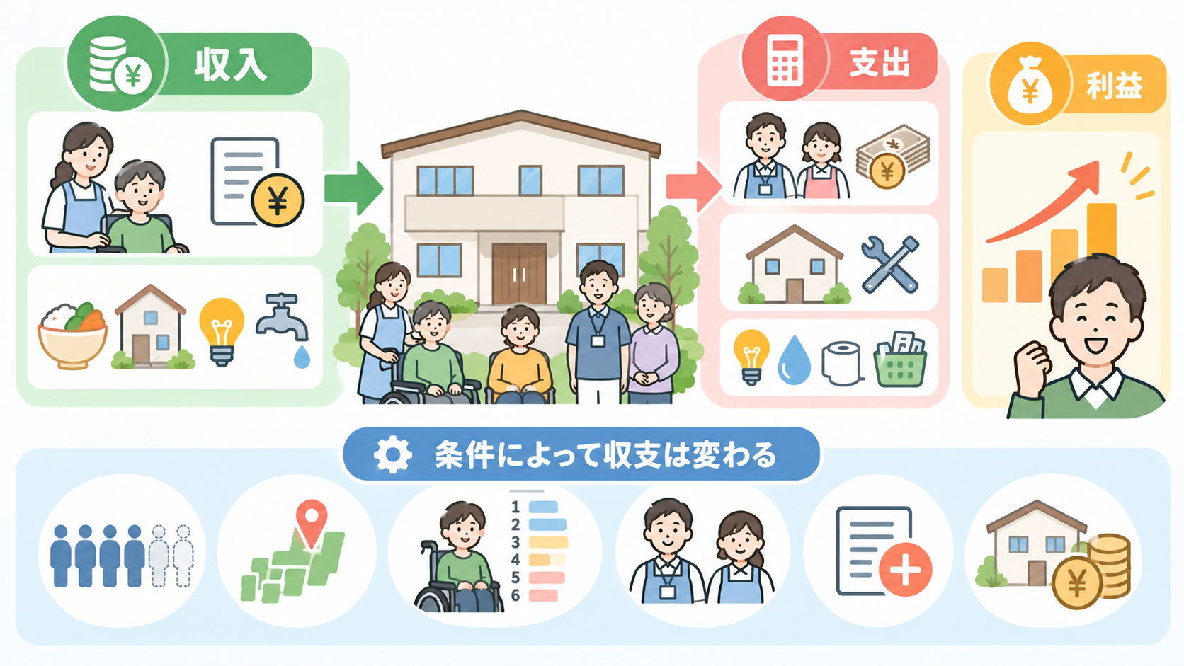 障がい者グループホームの収支モデルにおける「2026年制度試算」と「厚労省公的実績」の比較図